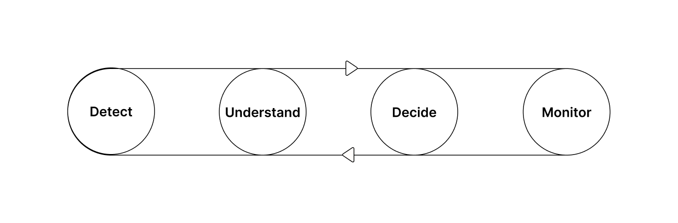 LIFT product architecture full-size view